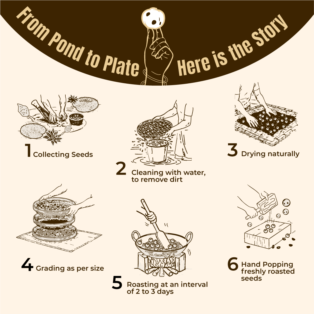 Thoughtful Roasting Process